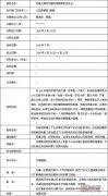 會議策劃公司完整的項目評估報告（范例）
