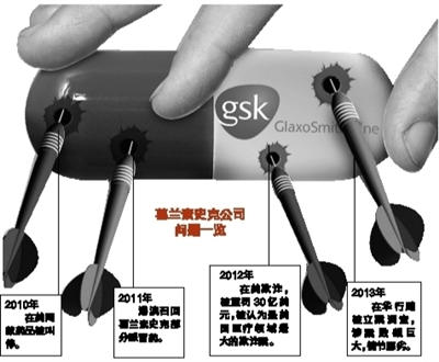 7月11日,公安部的一則通報(bào)成為國內(nèi)外醫(yī)藥界的一枚重磅炸彈:因涉嫌嚴(yán)重商業(yè)賄賂等經(jīng)濟(jì)犯罪,葛蘭素史克中國投資有限公司簡稱GSK中國部分高管被依法立案?jìng)刹椤? align=